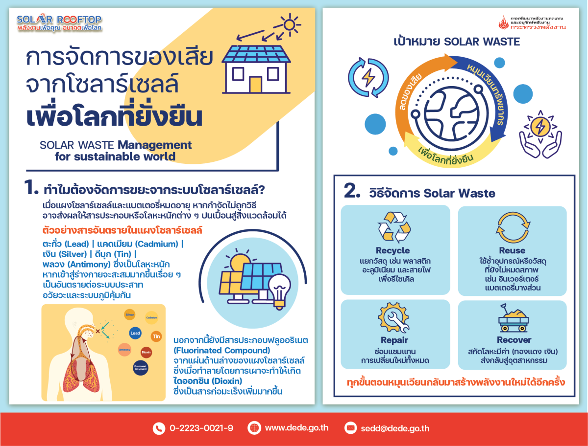 ประชาสัมพันธ์ส่งเสริมความรู้ด้านการจัดการแผงเซลล์แสงอาทิตย์ที่ใช้แล้ว