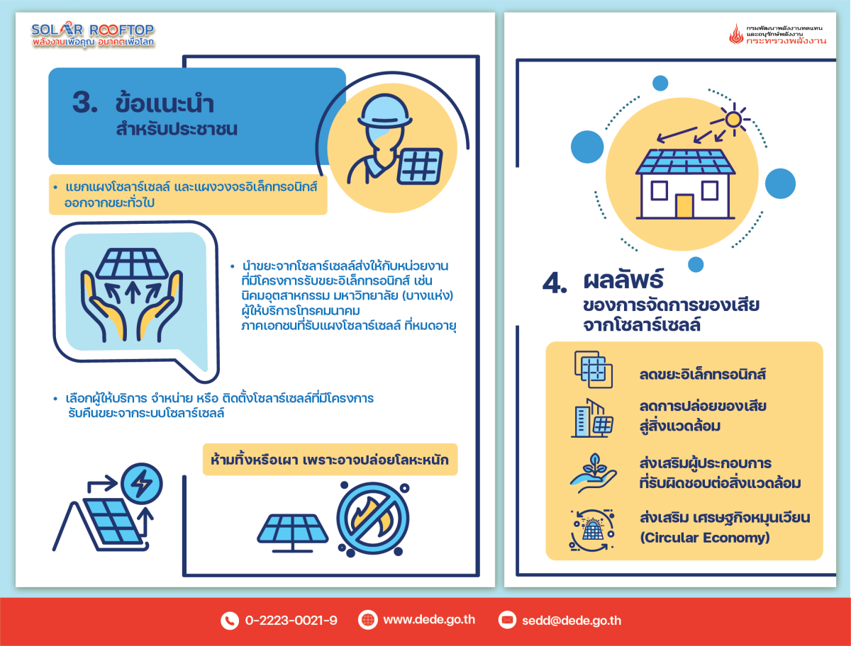 ประชาสัมพันธ์ส่งเสริมความรู้ด้านการจัดการแผงเซลล์แสงอาทิตย์ที่ใช้แล้ว